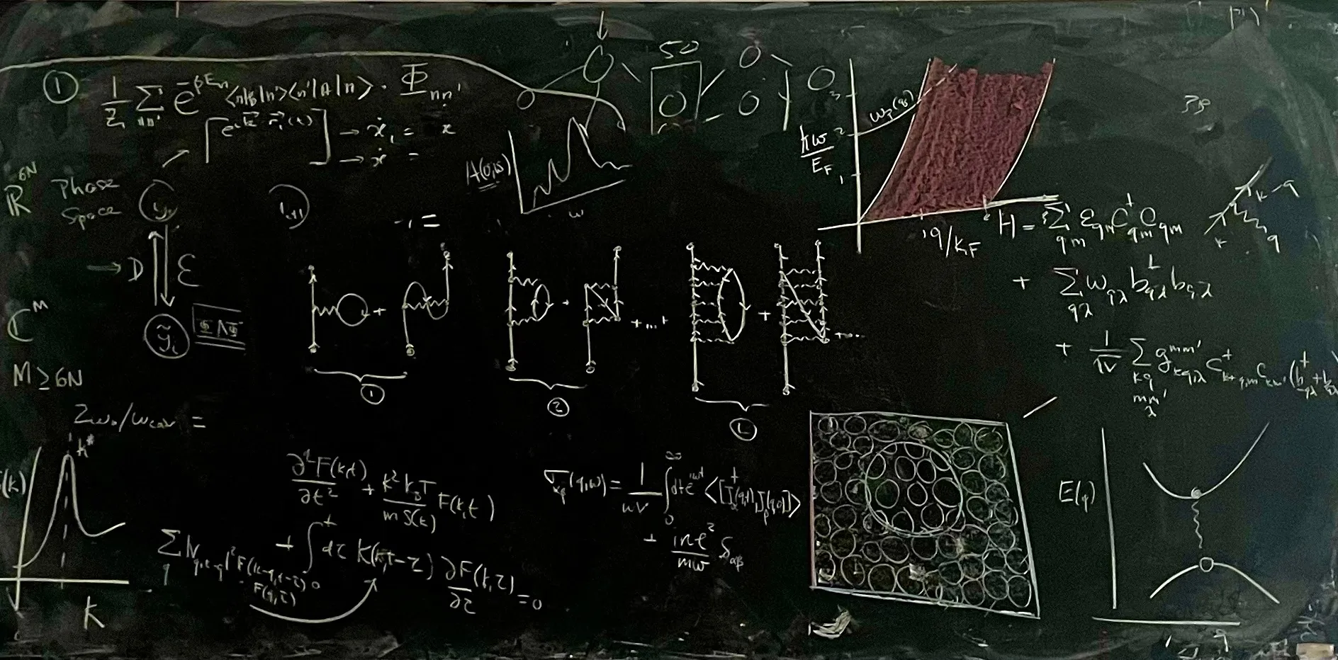 blackboard