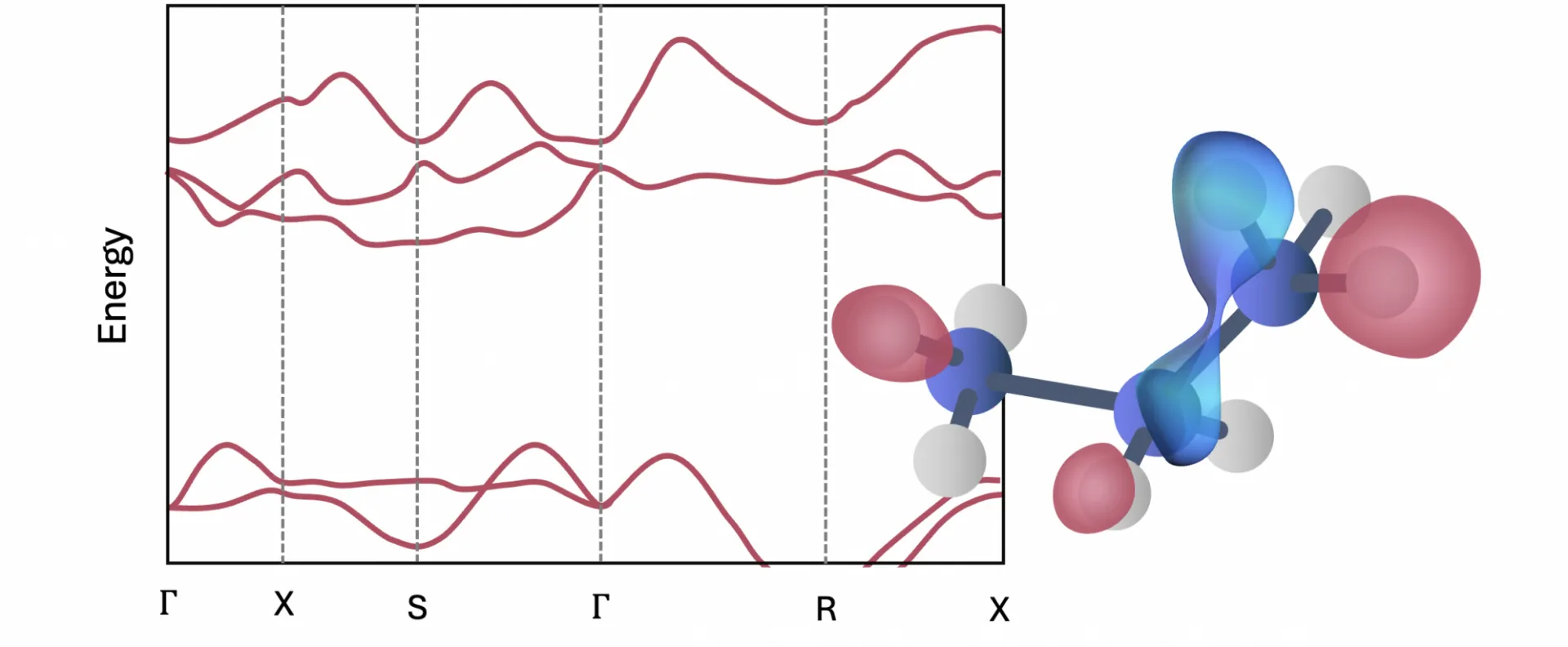 electronic structure
